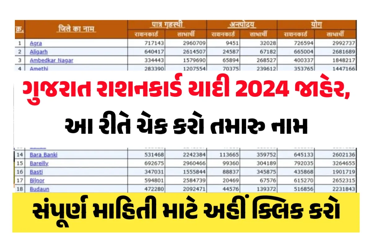 Gujarat Ration card list 2024